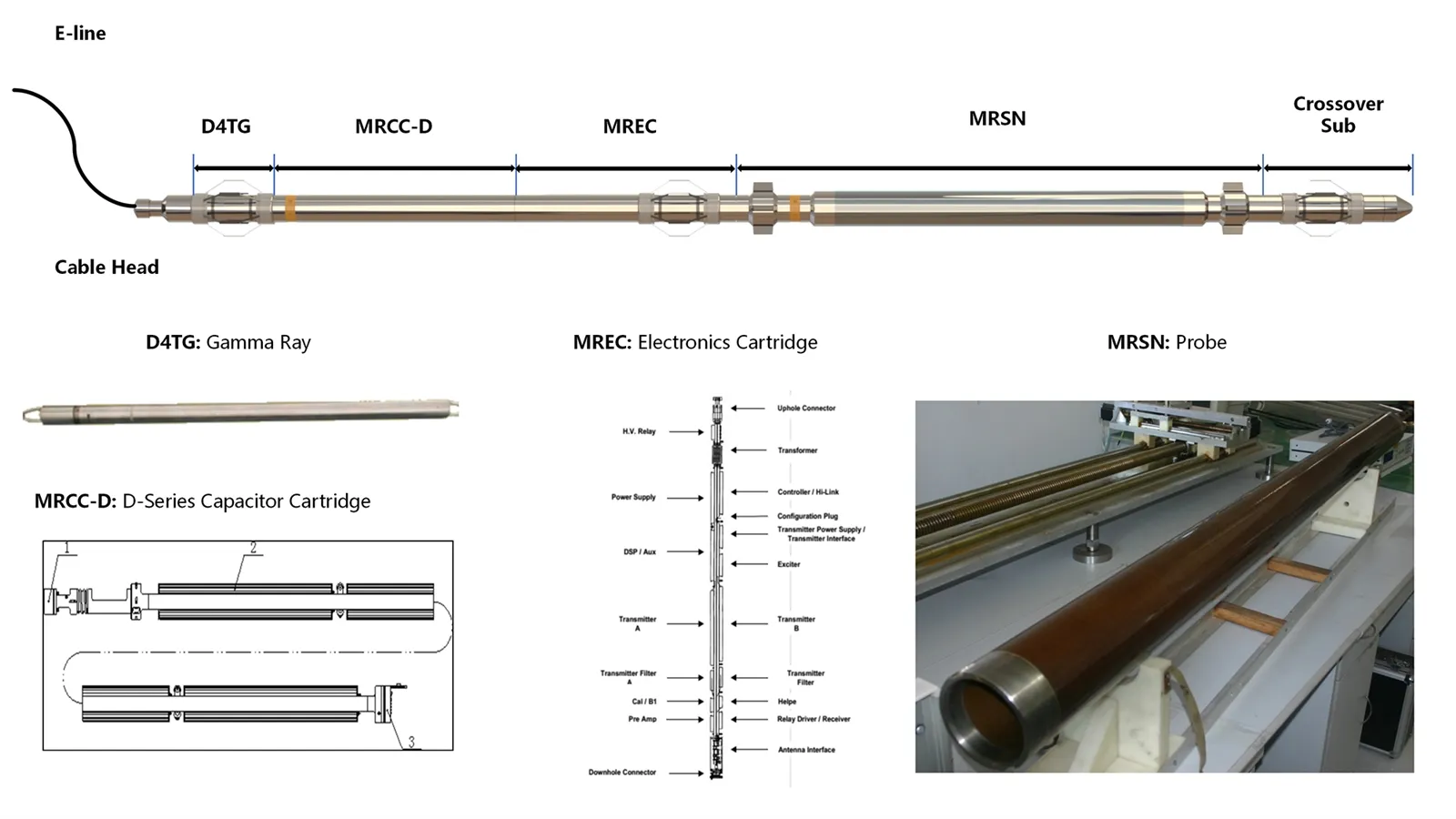 Vigor Borehole Nuclear Magnetic Resonance VNMR